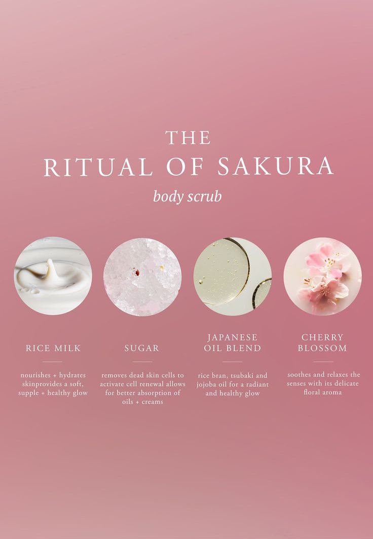 The Ritual of Sakura Gift Set